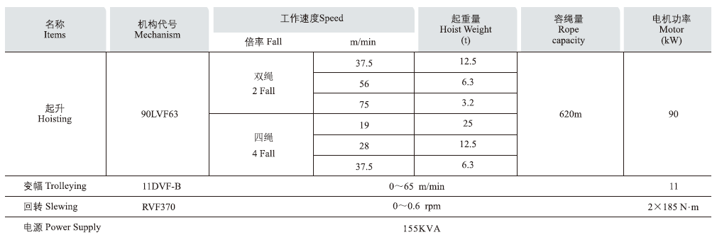 2塔機機構(gòu)主要性能參數(shù).png